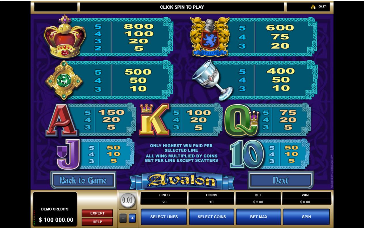 Avalon Slot Game Paytable